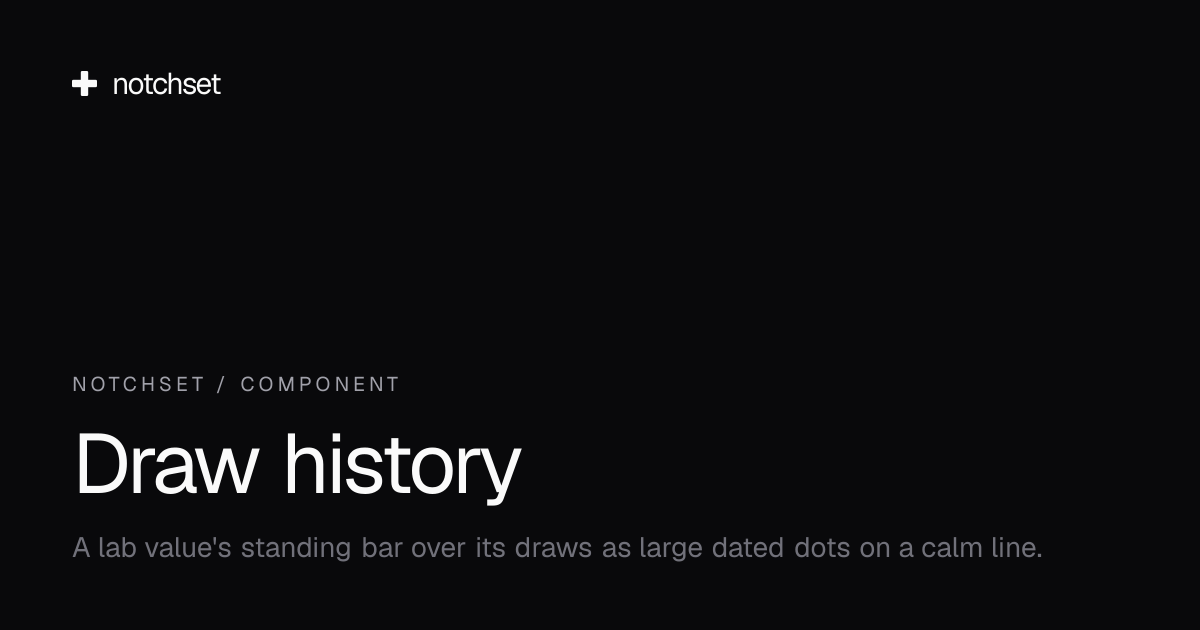 Draw history · React component for shadcn/ui — Notchset