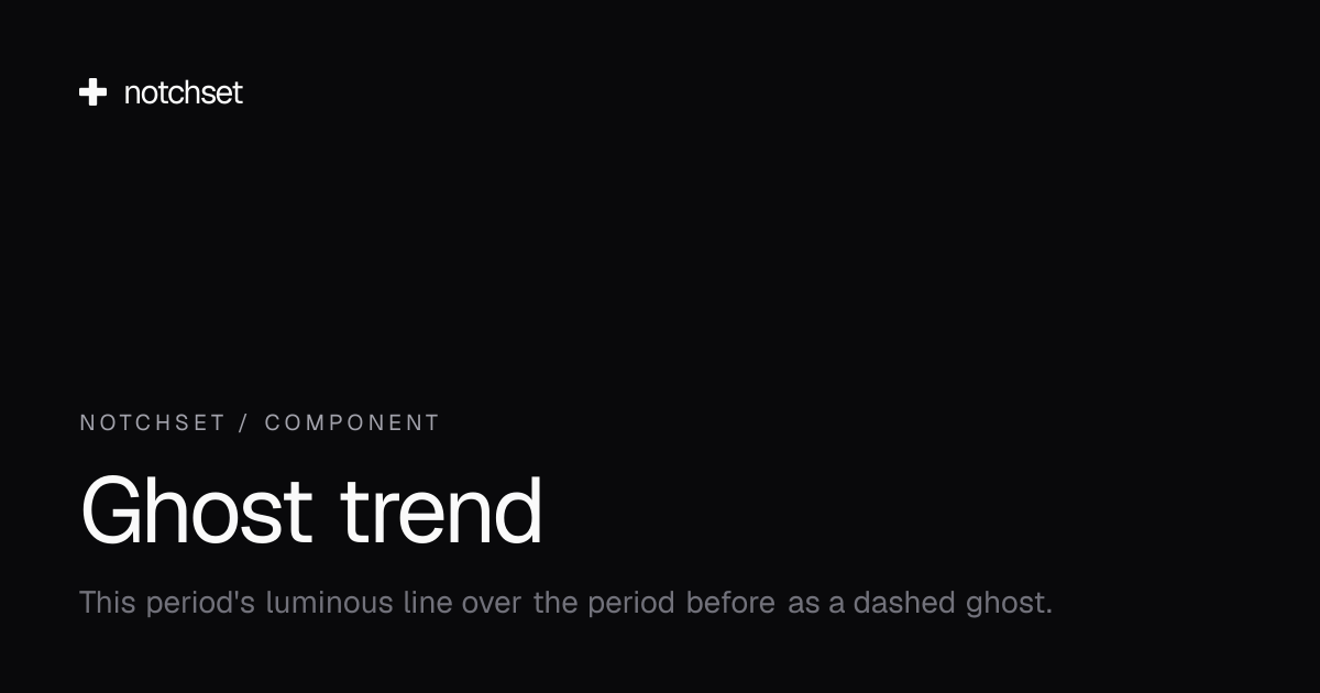 Ghost trend · React component for shadcn/ui — Notchset