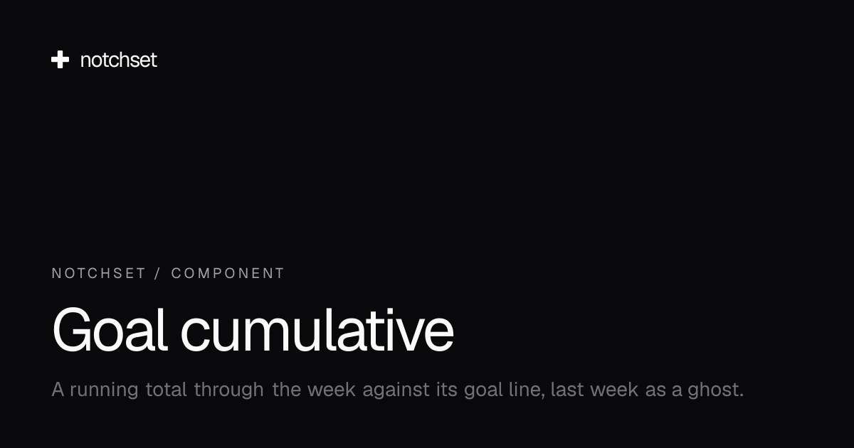 Goal cumulative · React component for shadcn/ui — Notchset