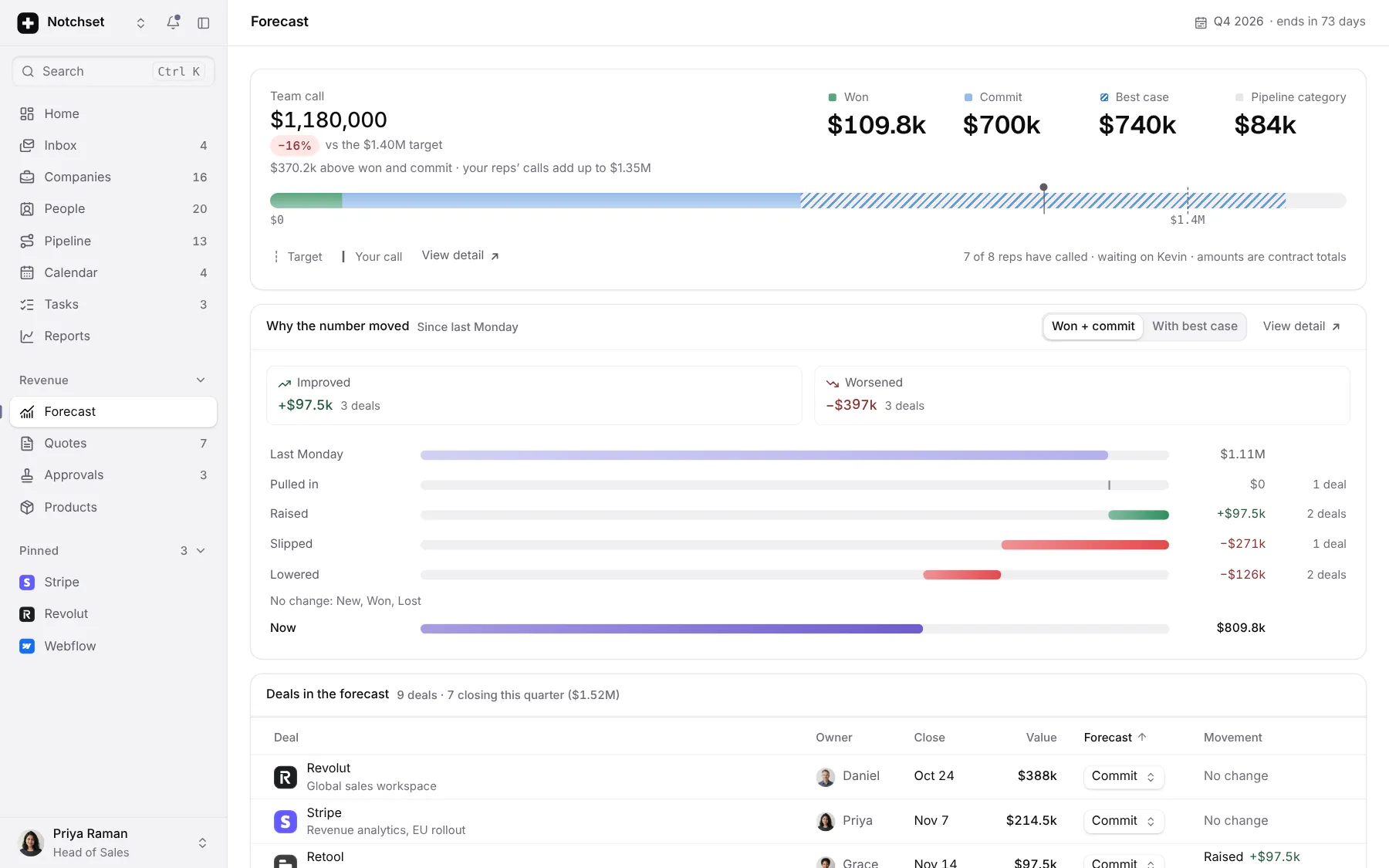 CRM template: Forecast, on a desktop