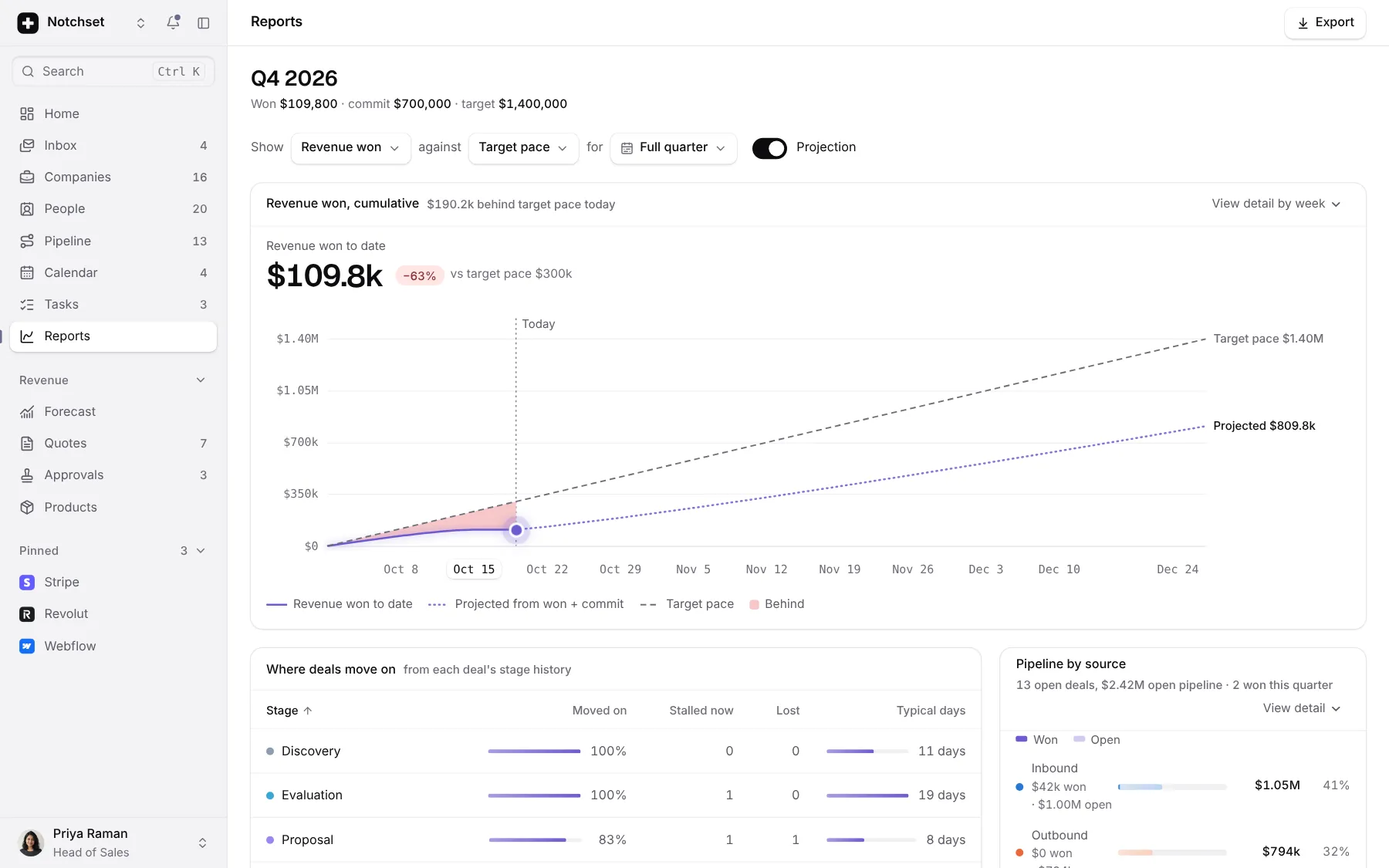 CRM template: Reports, on a desktop