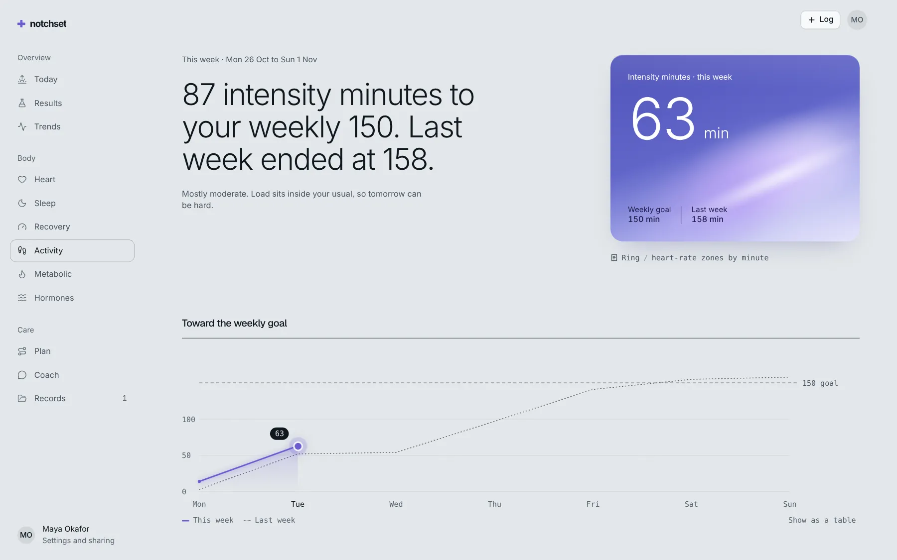Health template: Activity, on a desktop