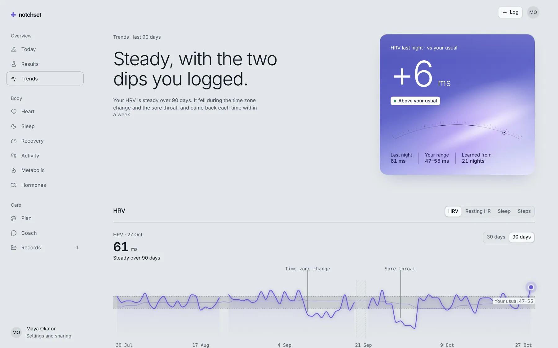 Health template: Trends, on a desktop